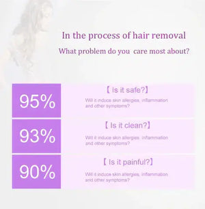 NoorAura Purple Epilator