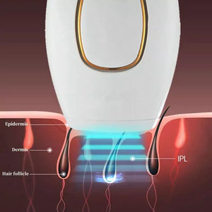 NoorAura IPL Laser Hair Removal